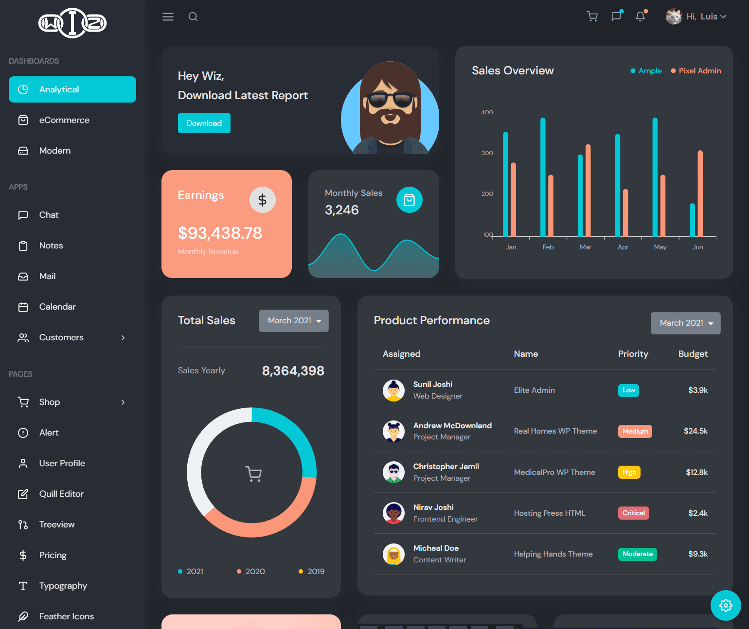 MUI Example Admin Dashboard